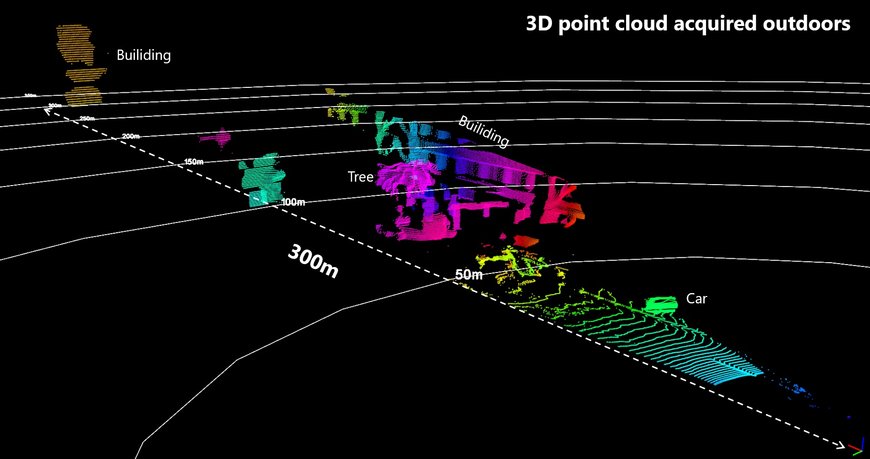 Taking on the World’s Smallest LiDAR, Part 1 Improving the “Eyes” of Autonomous Driving